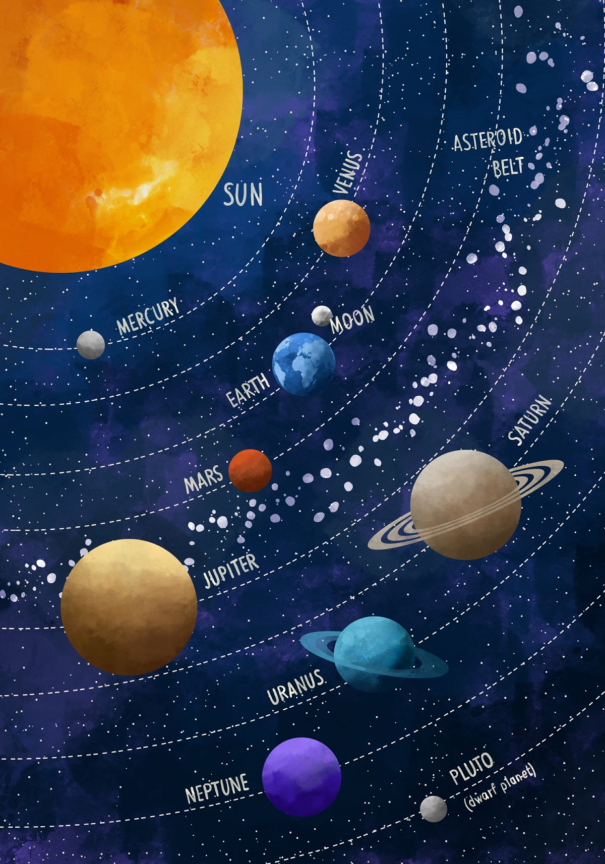 Buntes Sonnensystem